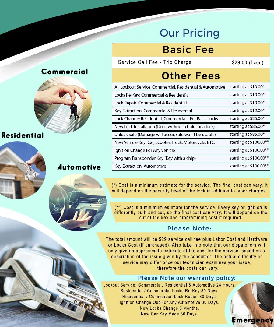 Universal Locksmith Store Seattle, WA (866) 257-3571